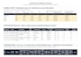 build a real landed cost model for your product expansion
